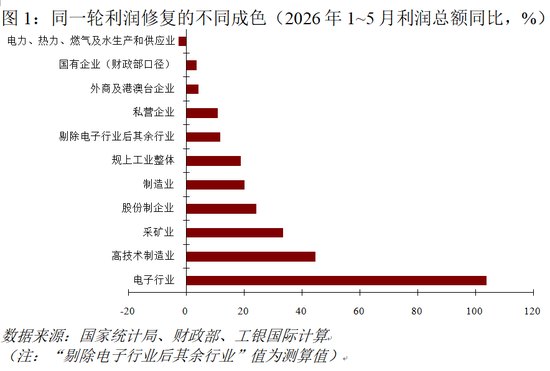 程实:投资挖潜的三条线索