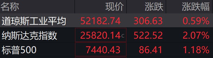 盘前必读丨国常会最新部署,事关人工智能;盛达资源上半年业绩大幅预增