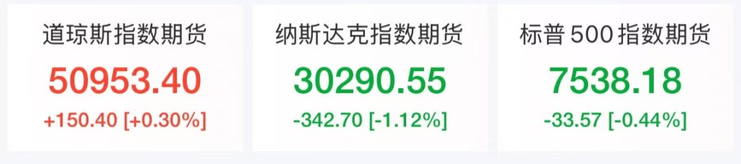 美股AI芯片股盘前大跌,博通跌超13%,Arm跌超6%,加密货币超28万人爆仓
