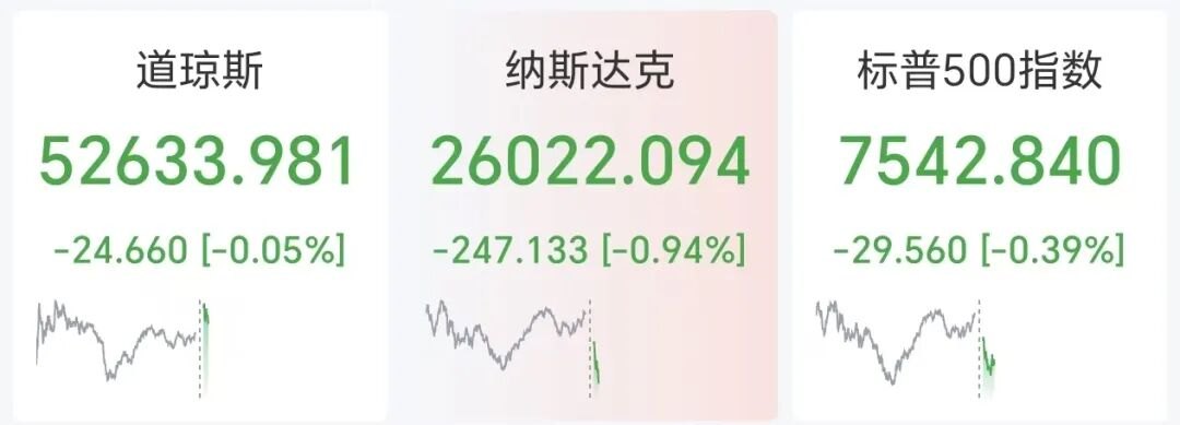 美股存储股下挫,美光市值跌破1万亿美元,中国资产深夜爆发,腾讯音乐涨超5%,国际油价拉升